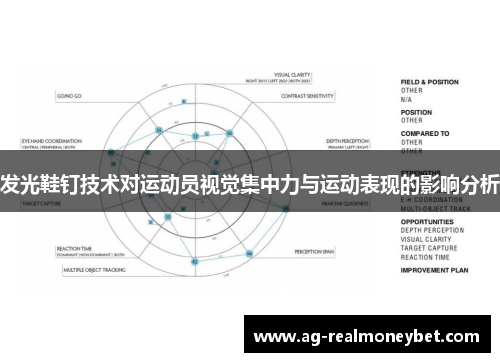 发光鞋钉技术对运动员视觉集中力与运动表现的影响分析