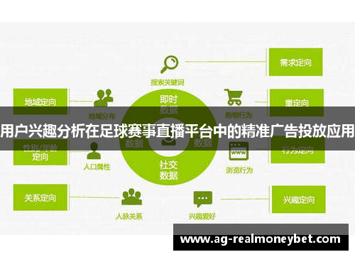 用户兴趣分析在足球赛事直播平台中的精准广告投放应用