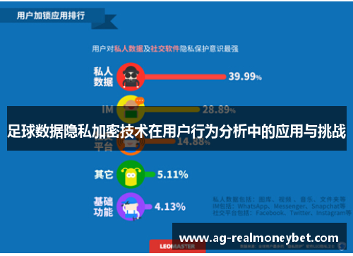 足球数据隐私加密技术在用户行为分析中的应用与挑战